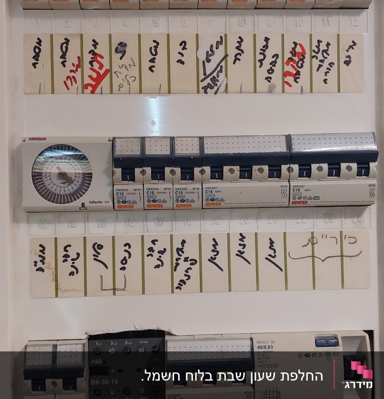 לוח חשמל עם מפסקים ומתגים שונים